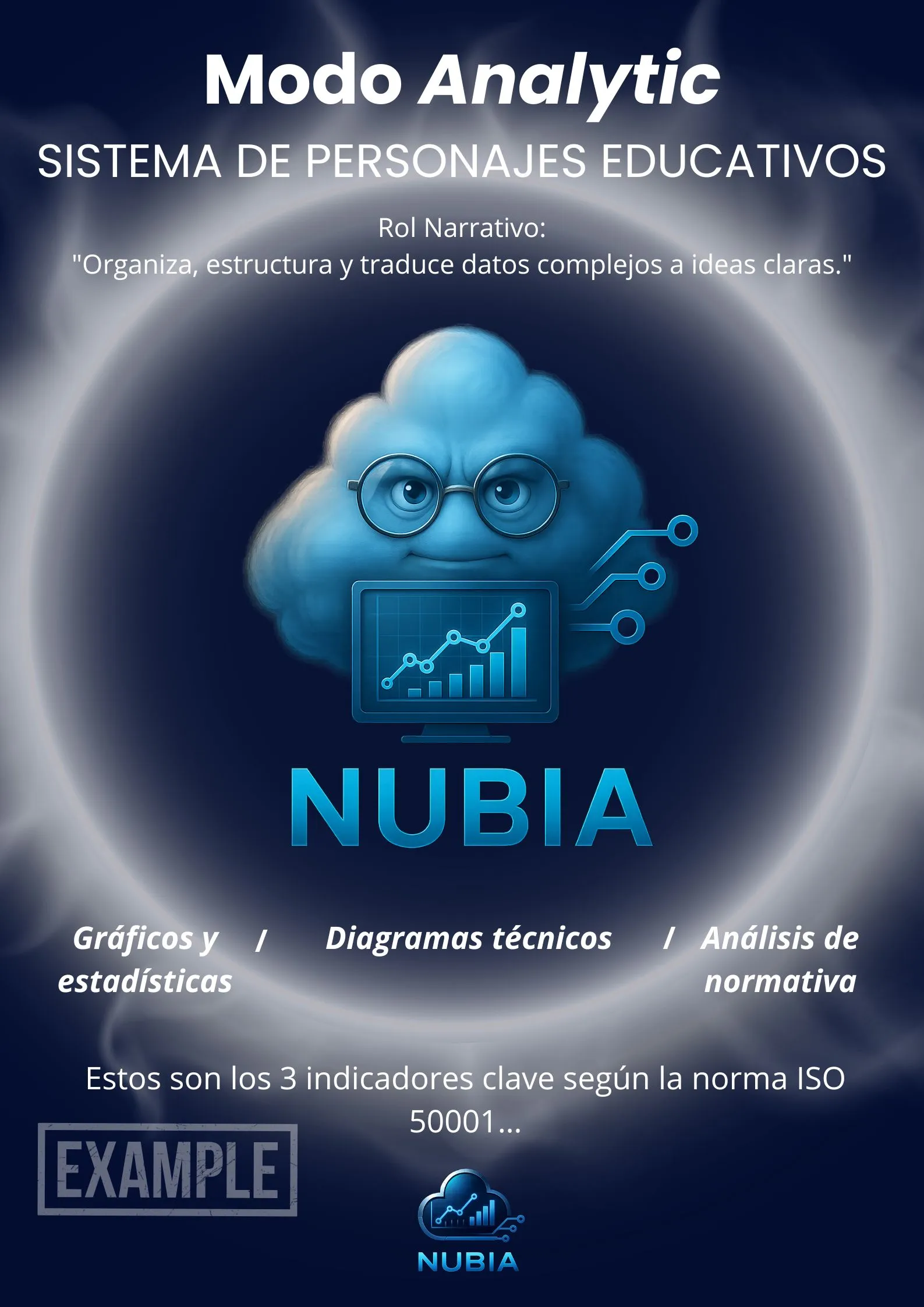 Modo Analytic - Visualización