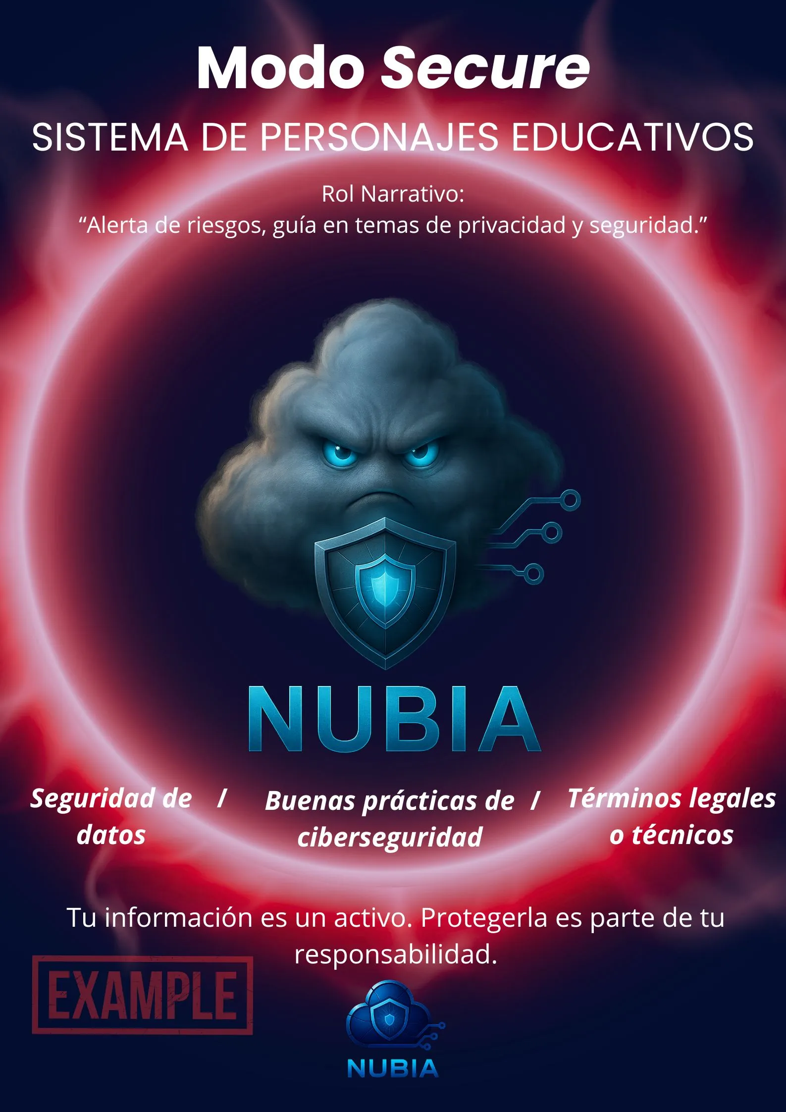 Modo Secure - Visualización