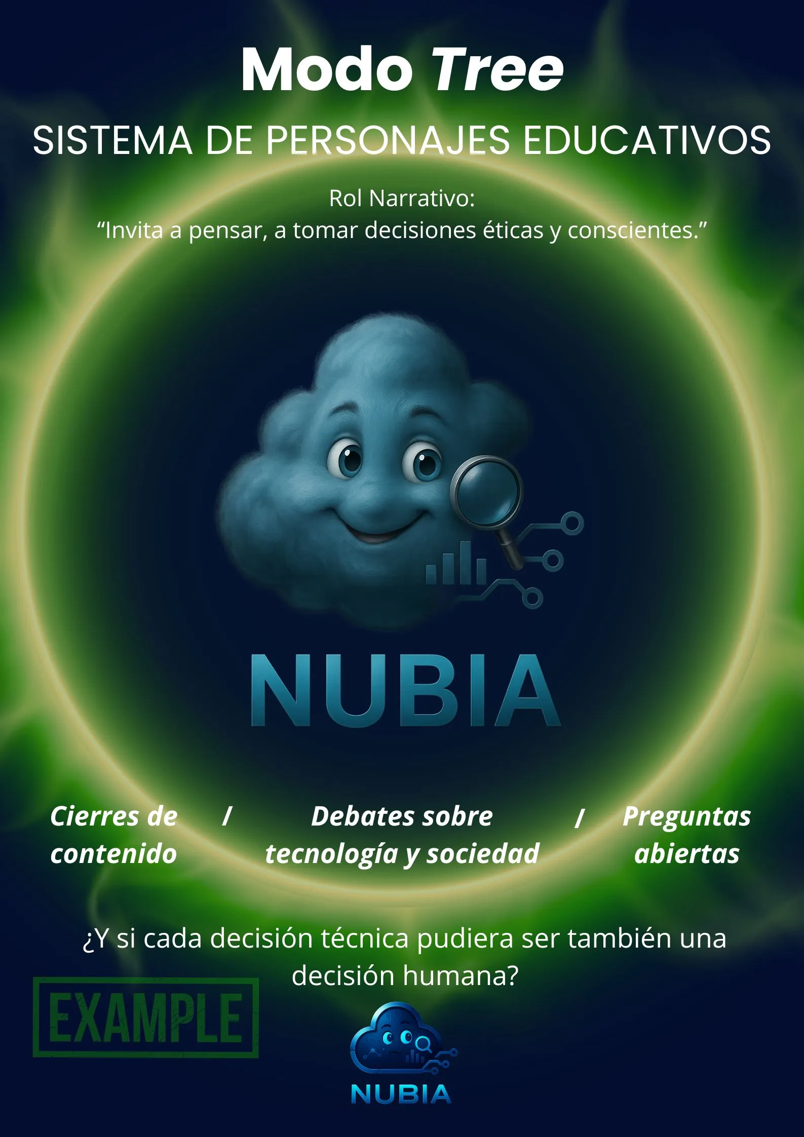 Modo Tree - Visualización